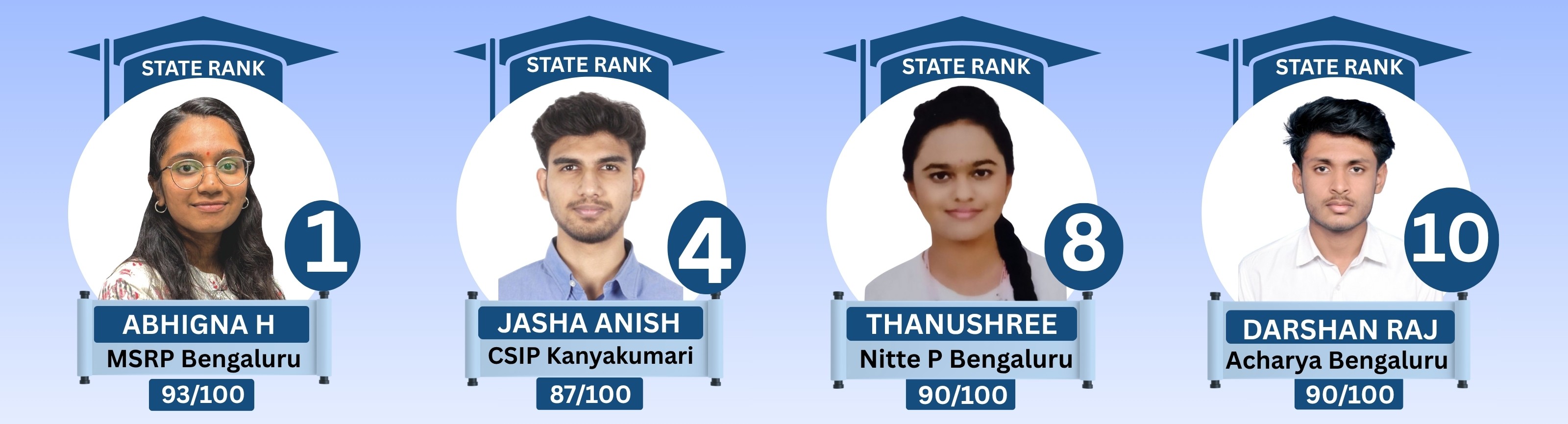 Jnana Batch classroom ambience